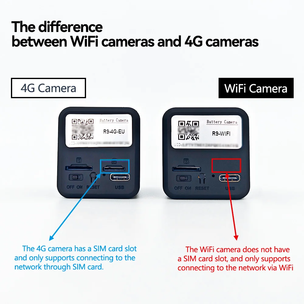 mini wifi camera met nachtzicht - 3800 mAh batterij